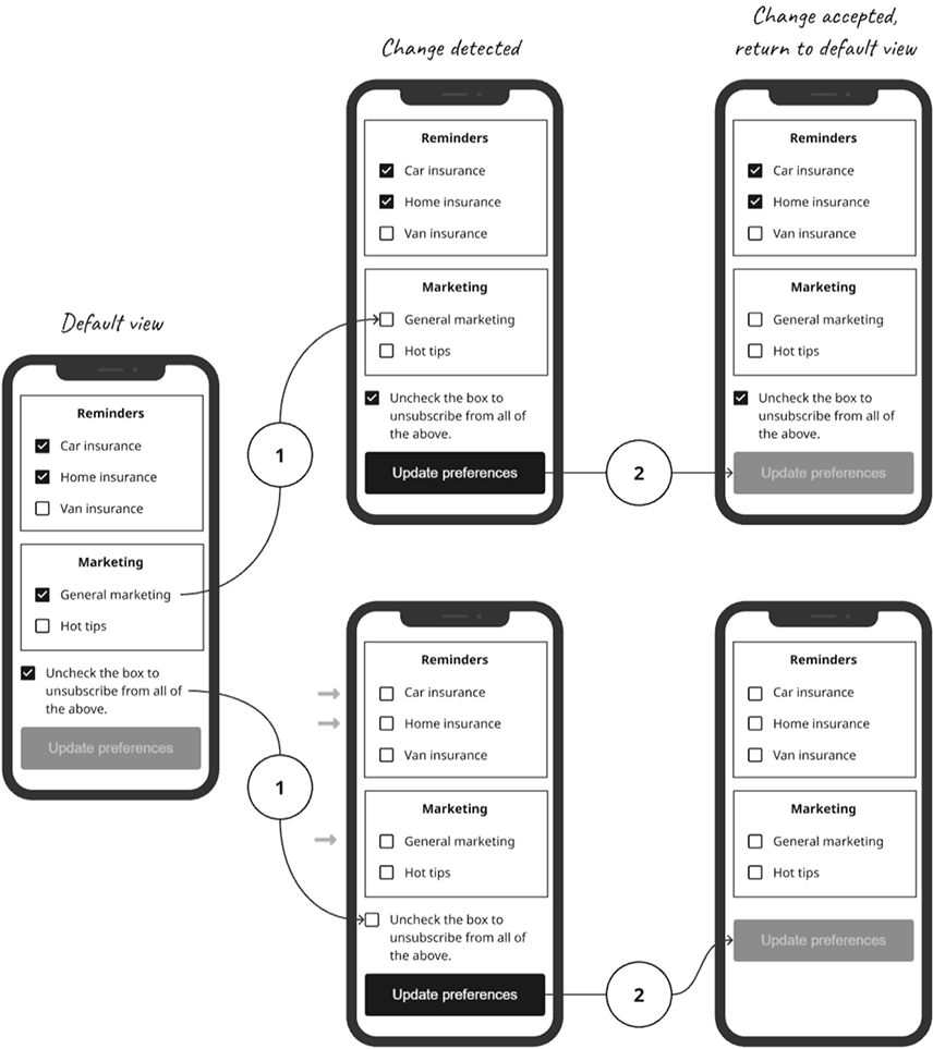 Preference Centre wireframes