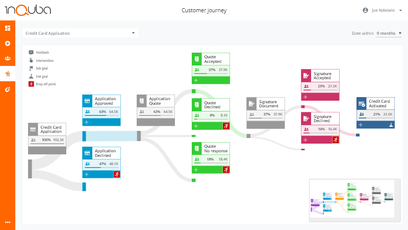 inQuba customer journey