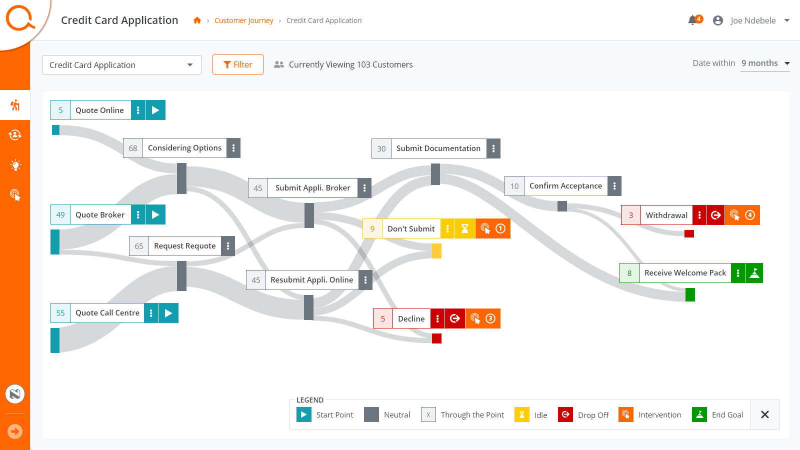 inQuba customer journey