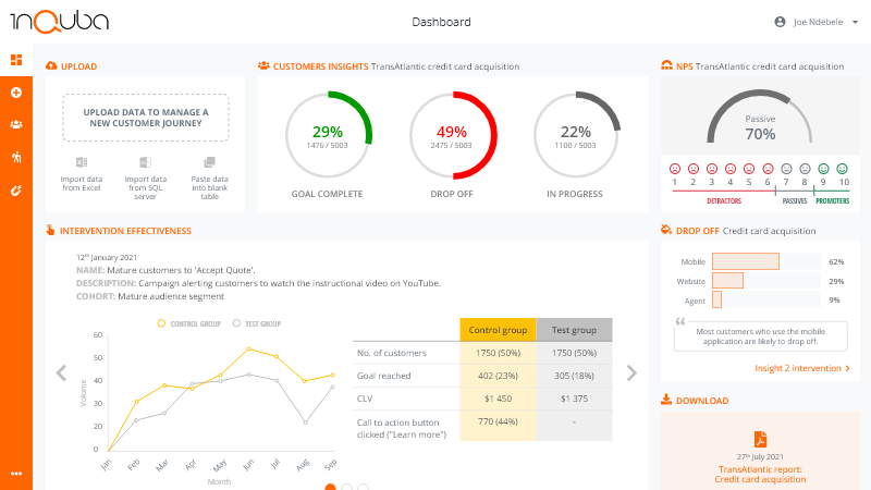 inQuba dashboard