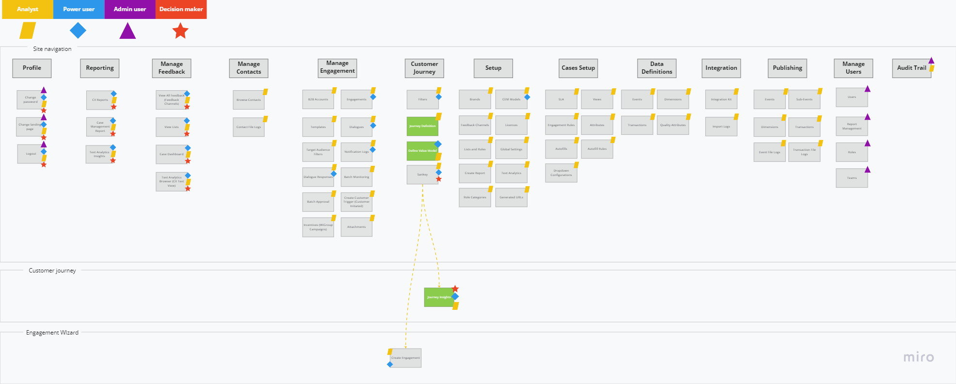 Sitemap #2